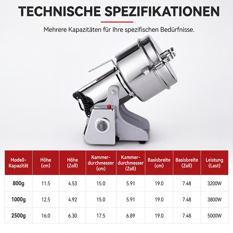📢📢40% RABATT !!⏰Hochgeschwindigkeits-Elektromahlwerk mit ultrafeiner Mahlleistung
