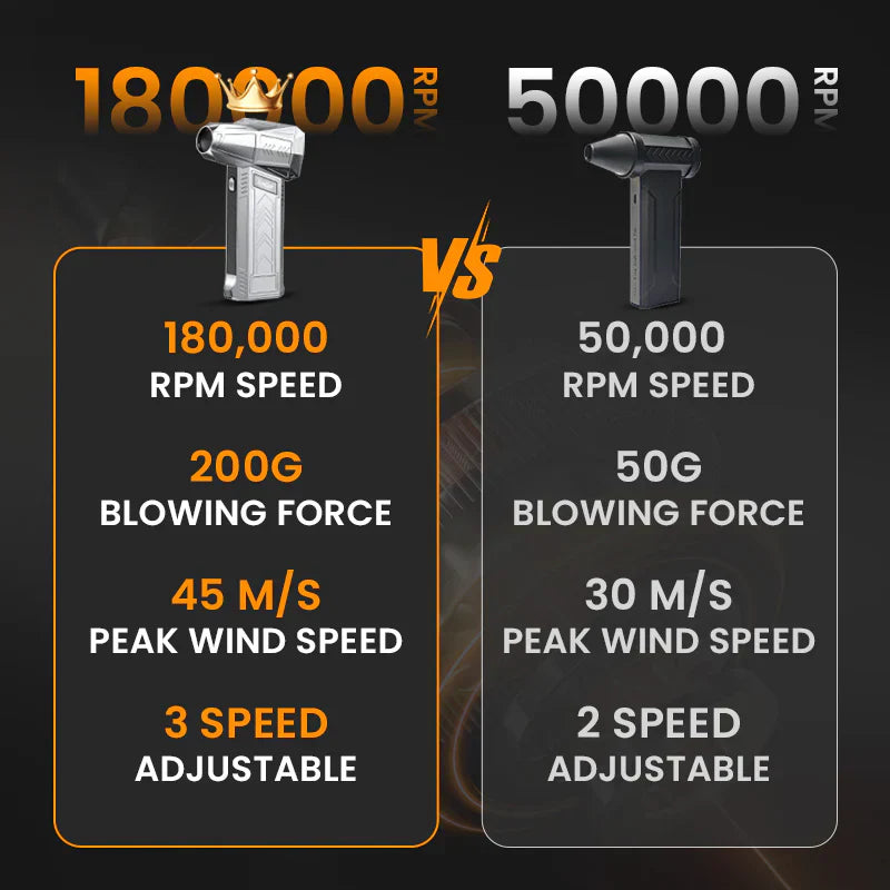 💥2025 HEISER VERKAUF 💥 Verbesserter, neuer, leistungsstarker Hochgeschwindigkeitsventilator
