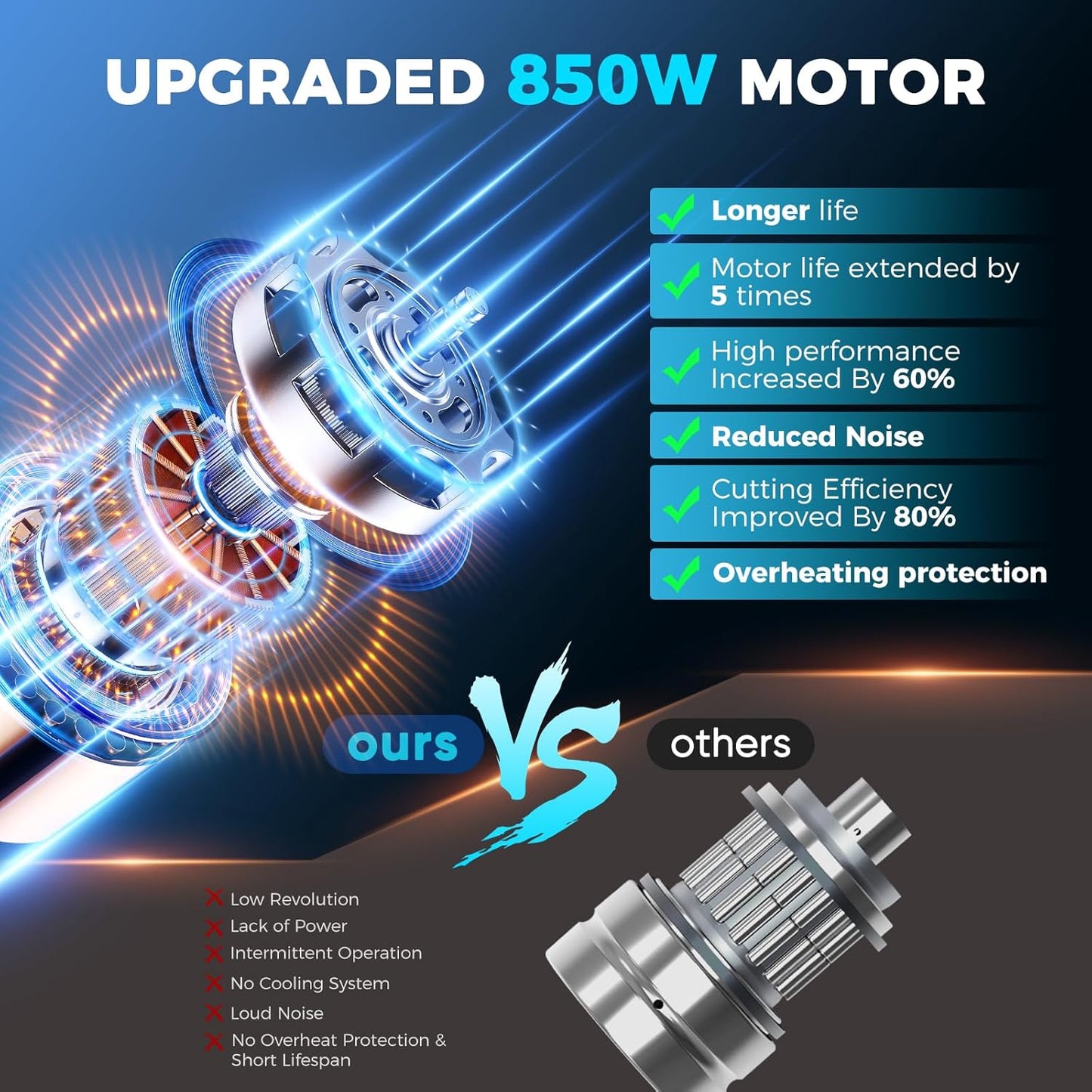 🔥 Zeitlich begrenzte Aktion: 50 % Rabatt 🔥 6-Zoll-Akku-Minikettensäge mit 2 ✨ Akkus Kabellos und tragbar, ideal zum Zurückschneiden und zur Holzfällung