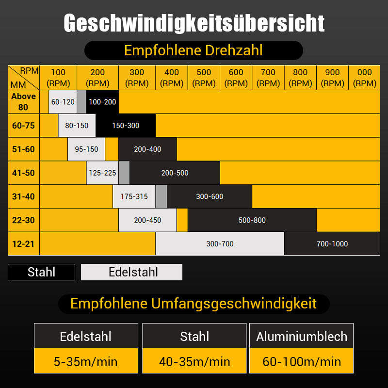 🔥50 % Rabatt sichern🔥Hartmetall-Lochfräser für Metall
