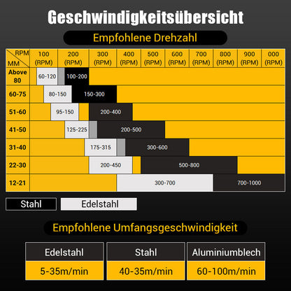 🔥50 % Rabatt sichern🔥Hartmetall-Lochfräser für Metall