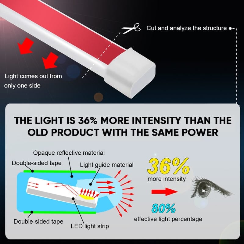 🔆Dynamic Scan Start-Up Hoodbeam Kit💡