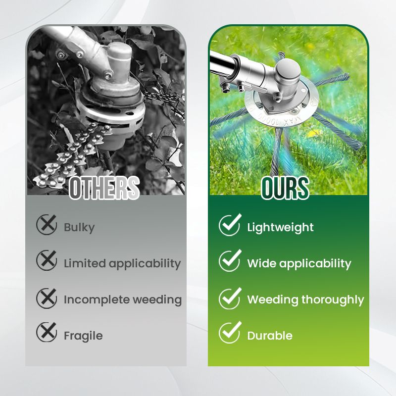 🍀 50% RABATT JETZT! ⚙️ Mähkopf für Motorsensen – Werkzeugloser Schnellwechsel, Verwicklungsfreies Design & Universelle Kompatibilität ✂️