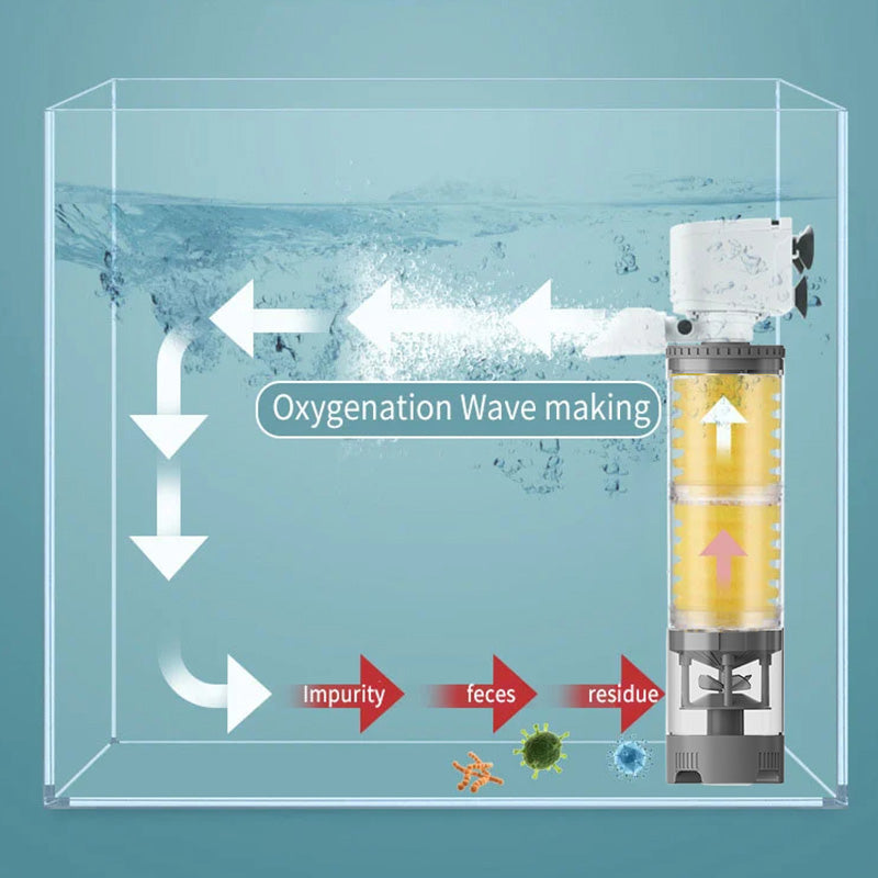 ⏳Begrenzte Zeit 49% Rabatt💥Leiser elektrischer Filter für Aquarien
