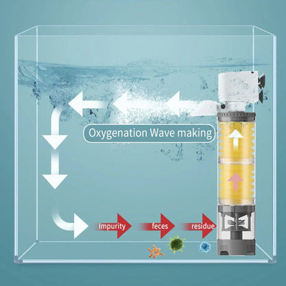 ⏳Begrenzte Zeit 49% Rabatt💥Leiser elektrischer Filter für Aquarien