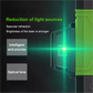 🧰Infrarot-Laserwasserwaage mit grünem Licht für Präzisionsarbeiten