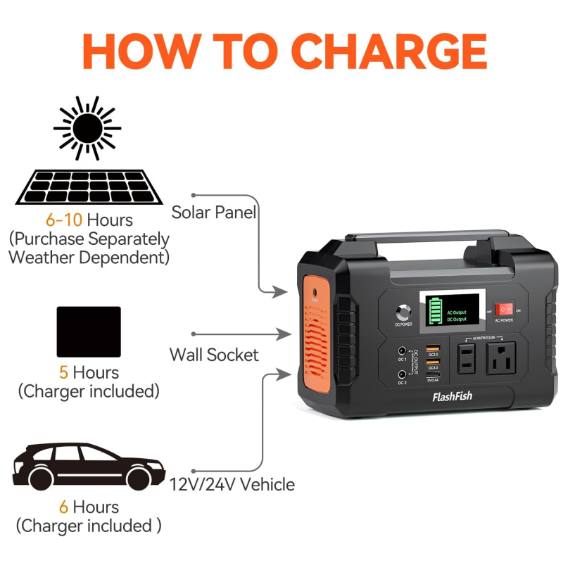 200W Portable Power Station mit Display