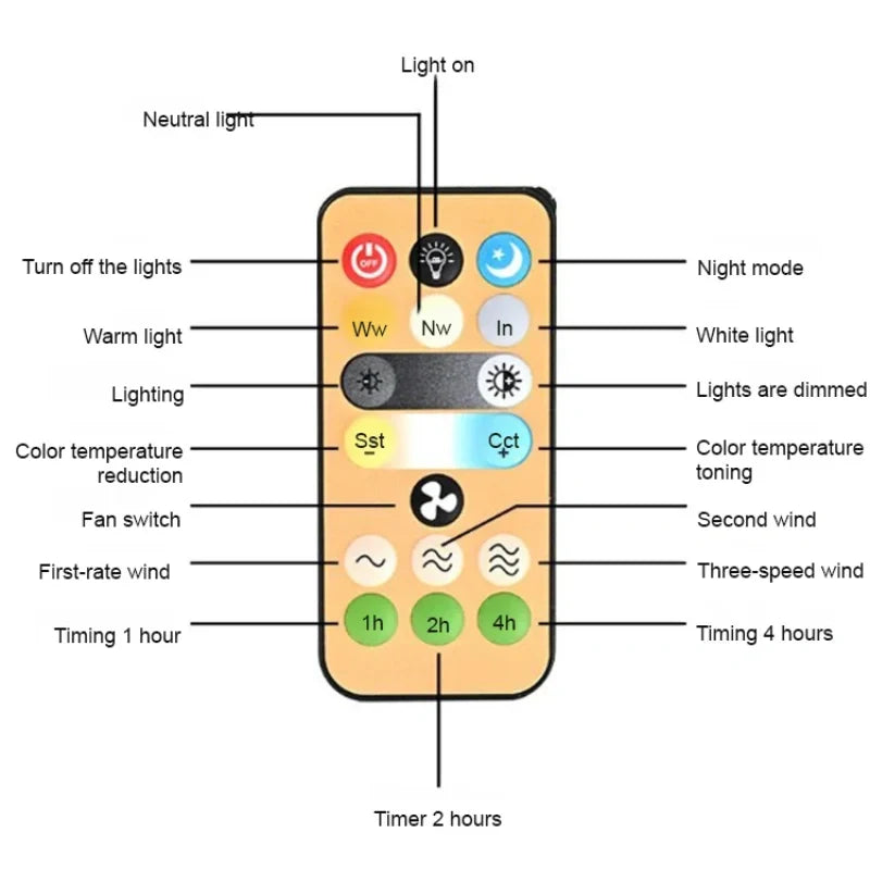 E27 360 ° rotierende Deckenventilator mit Fernbedienung