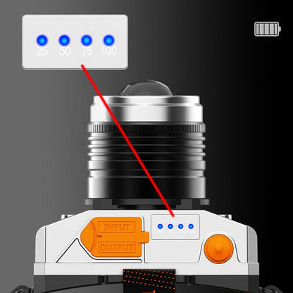 Wiederaufladbare helle LED-Stirnlampe mit Bewegungssensor