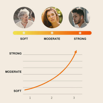 🎊Multifunktionales Knetmassage-Kissen mit Wärme