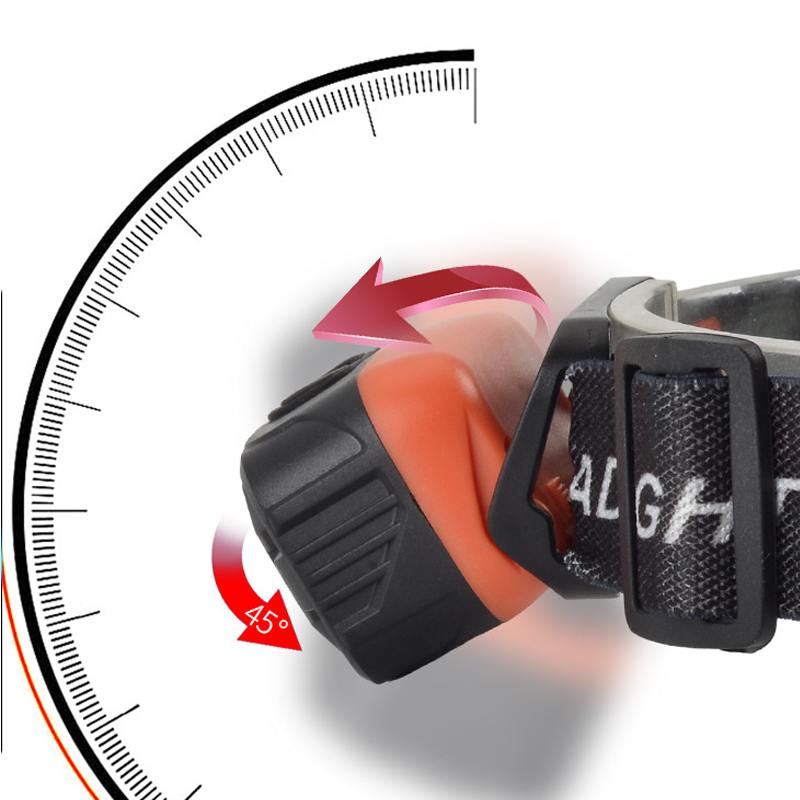 Tragbares, am Kopf getragenes, wiederaufladbares, helles, ultra-langlebiges Licht für draußen