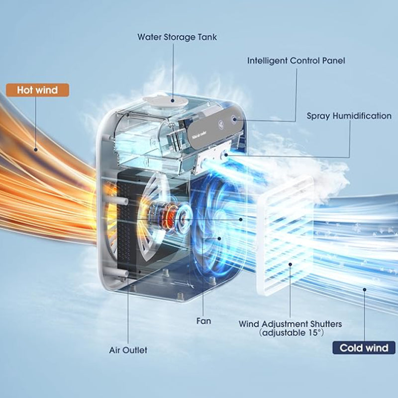 Mini Tragbare Klimaanlage mit Kühl- und Luftbefeuchtungsfunktion
