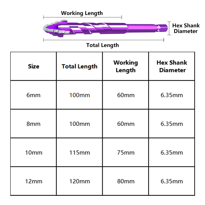 5-teiliges Premium-Bohrerset mit 4 Schneiden