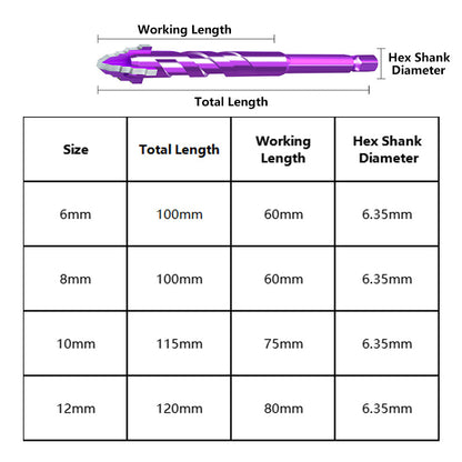 5-teiliges Premium-Bohrerset mit 4 Schneiden