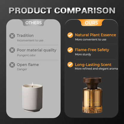 🔥🌹Diffusor für botanische Duftöle✨