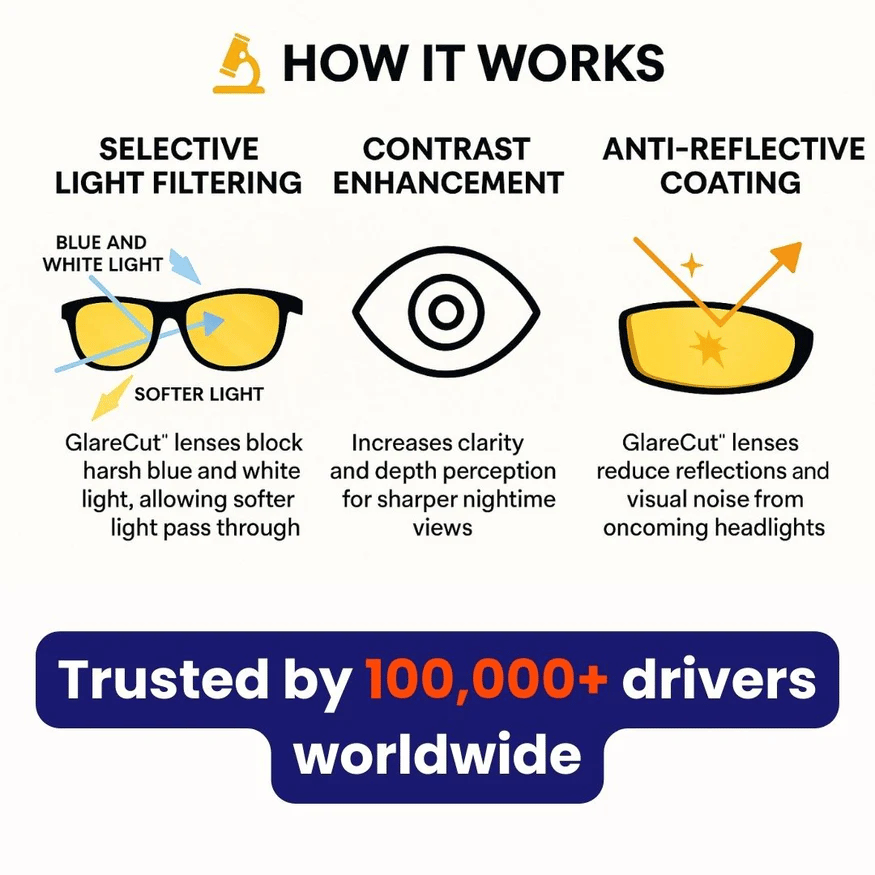 👓 Dark Vision-Fahrbrille – entspiegelt und polarisiert, perfekt für Nachtfahrten ✨