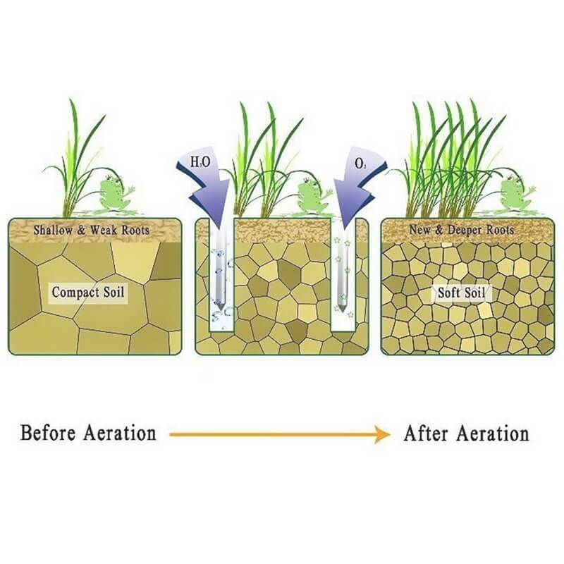 📢📢50 % Rabatt!! ⏰Rasenbelüftung Schuhe – 4,2 cm Erdnägel für Gartenpflege, Epoxidboden Spikes