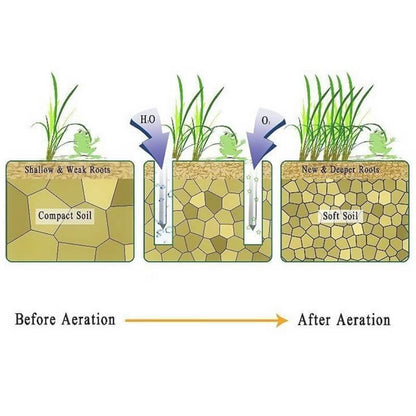 📢📢50 % Rabatt!! ⏰Rasenbelüftung Schuhe – 4,2 cm Erdnägel für Gartenpflege, Epoxidboden Spikes