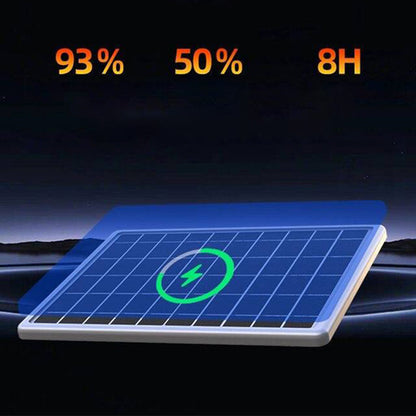 Solarbetriebene Überwachungskamera mit Akku – Dual-Objektiv, 3-geteiltes Bild, HD-Nachtsicht – per App steuerbar für Zuhause☀️🔋
