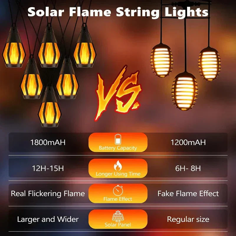 Neue IP65 Solar-LED-Lichterkette, Flammenoptik, wasserdicht, für den Außenbereich, mit Sensor, für Gärten, Innenhöfe und Camping, 360°-Abstrahlwinkel
