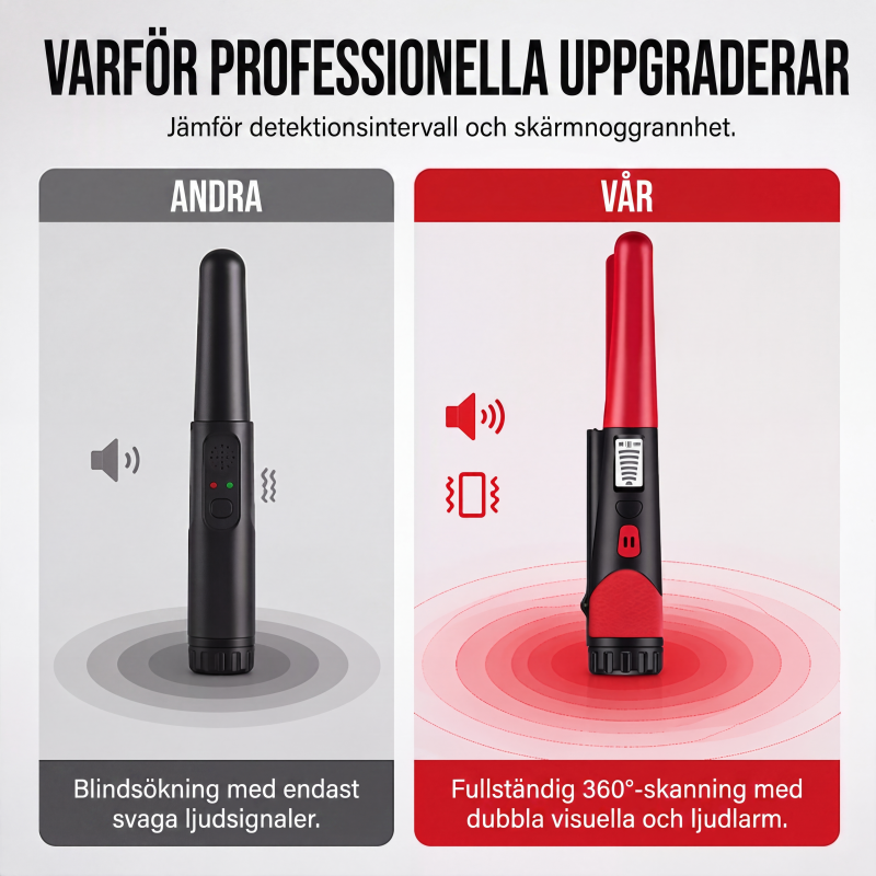 📢📢50% RABATT NU!! ⏰Handhållen metalldetektor-pinnpekare
