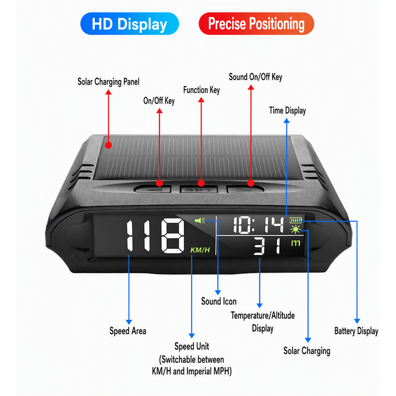 🔥Solange der Vorrat reicht 50 % Rabatt!🎉Solar-Auto-GPS-Head-Up-Display