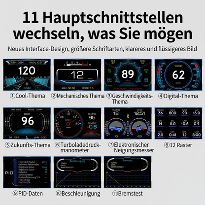 🚗 OBD2 Head-up-Display mit LCD – Fahrzeugdiagnose, Neigungsmesser & Fehlercode-Lesegerät