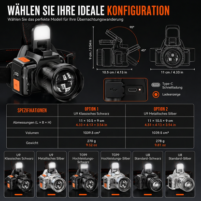 Ultrastarke wiederaufladbare LED-Stirnlampe mit Bewegungssensor und doppeltem Lithium-Akku für nächtliches Angeln und Camping im Freien