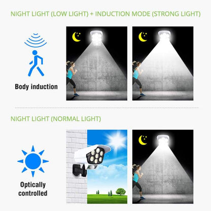 Kameraähnliches Bewegungssensor Solarlicht